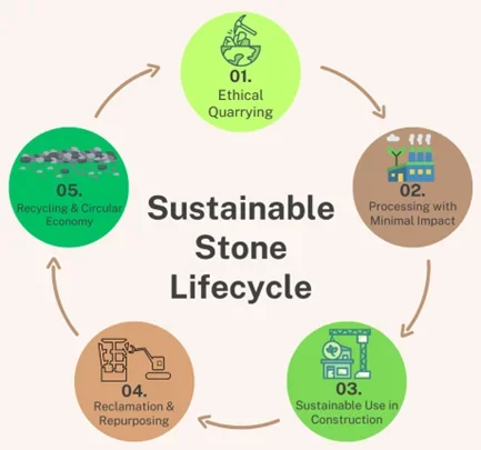 Sustainable construction benefits