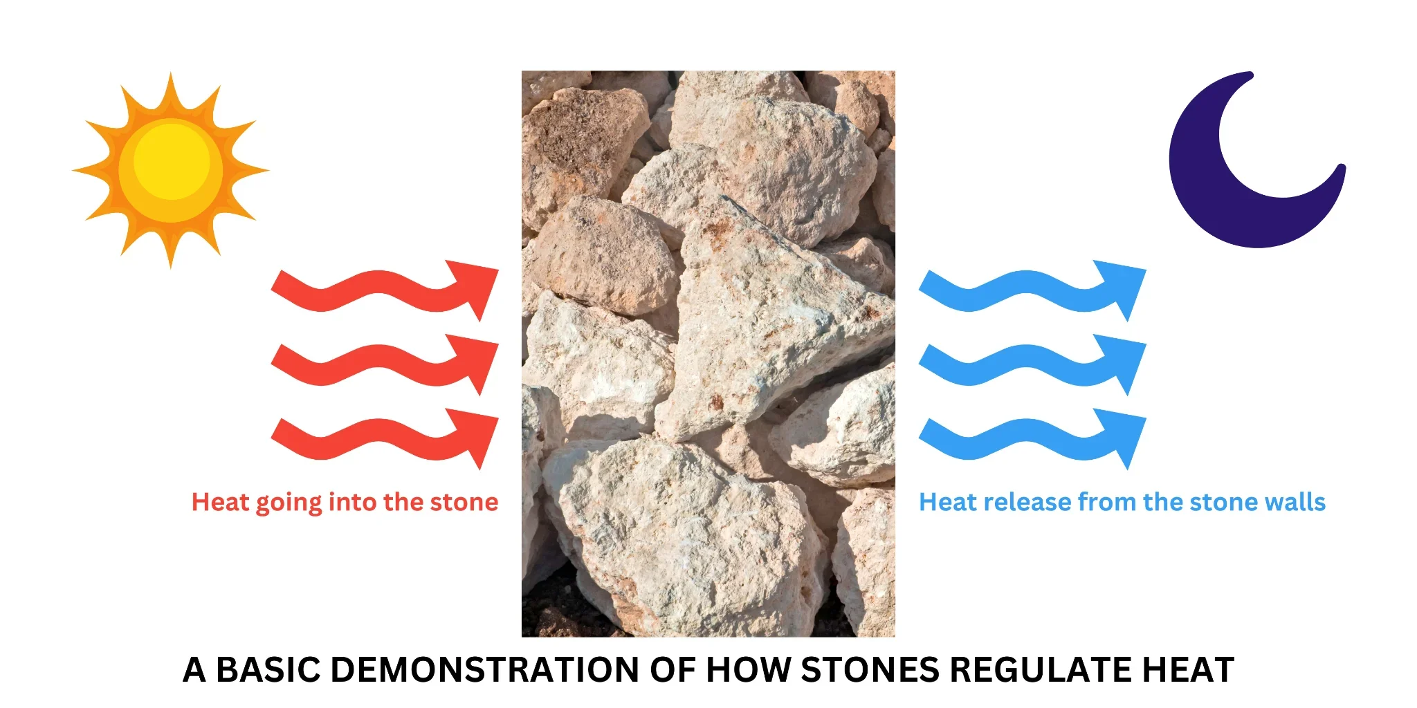 Energy efficiency diagram