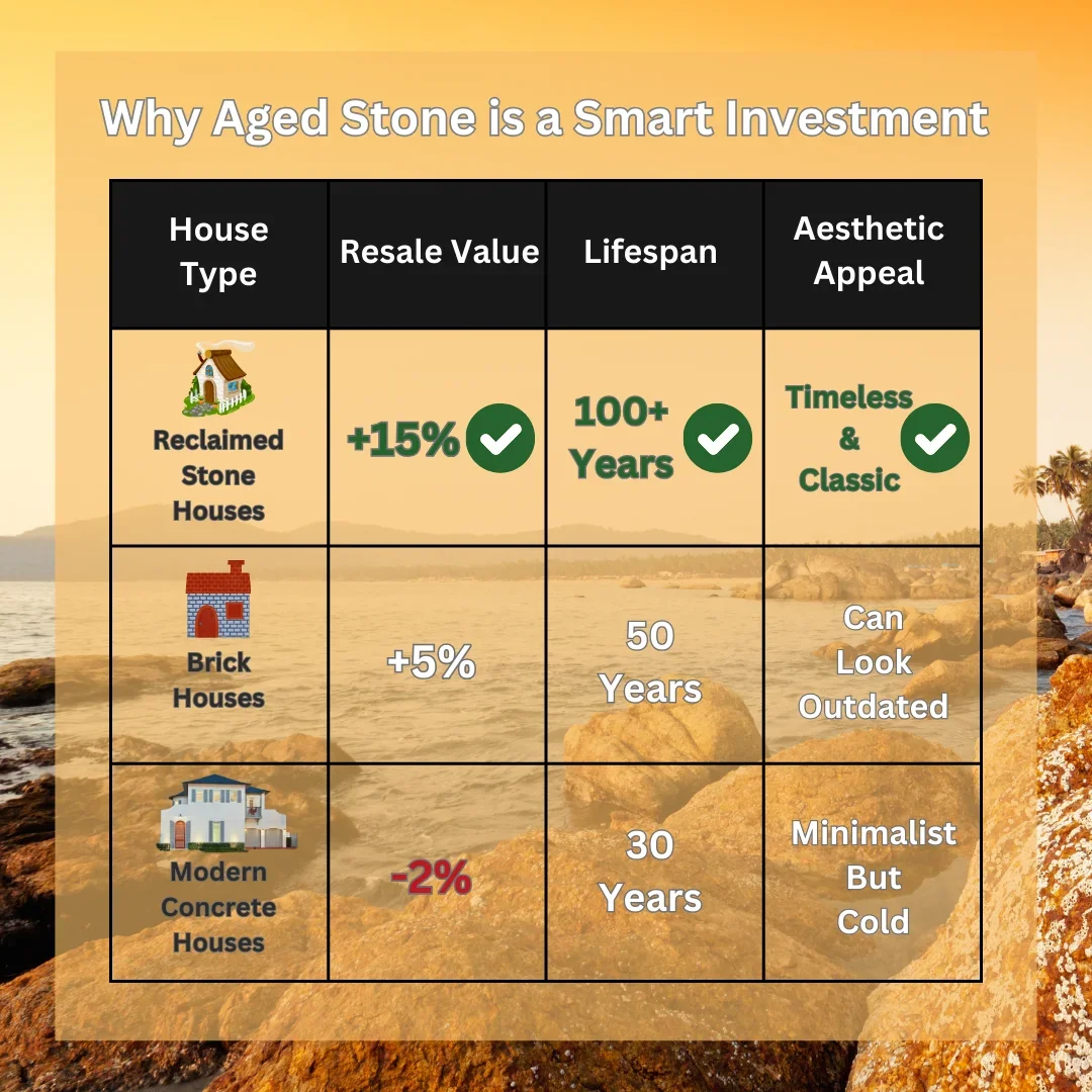 Investment Value of Aged Stone
